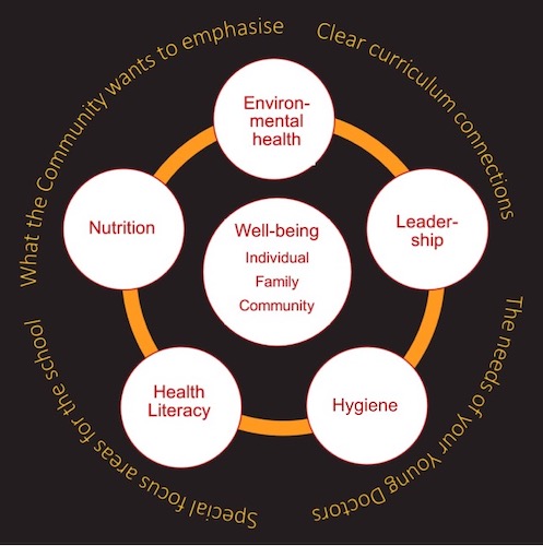 Malpa program rationale